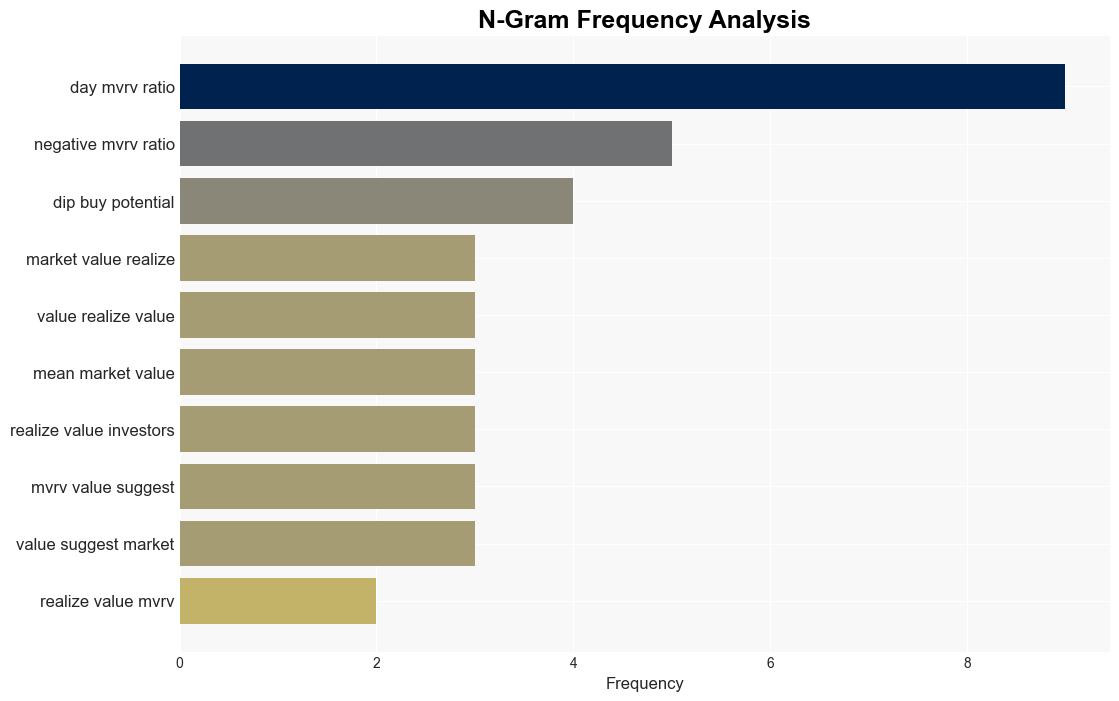 Dip Buying Potential Santiment Analyzes Market Risks for ADA DOGE XRP BTC ETH TON - CryptoGlobe - Image 4