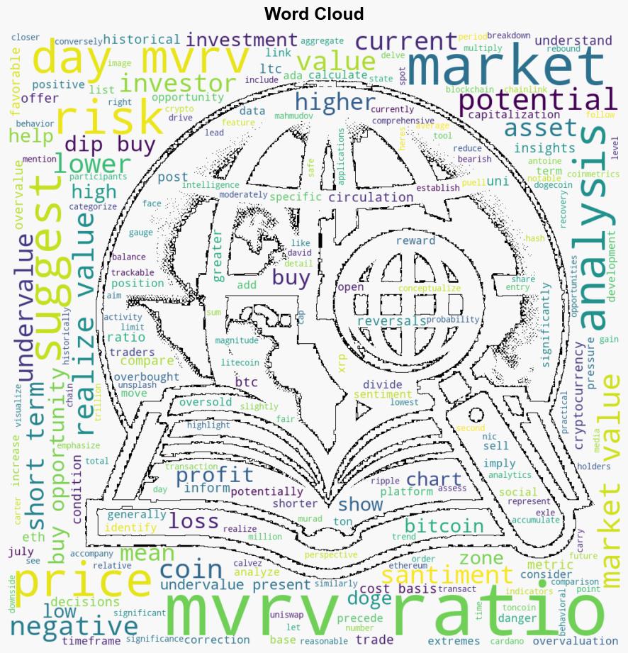 Dip Buying Potential Santiment Analyzes Market Risks for ADA DOGE XRP BTC ETH TON - CryptoGlobe - Image 1