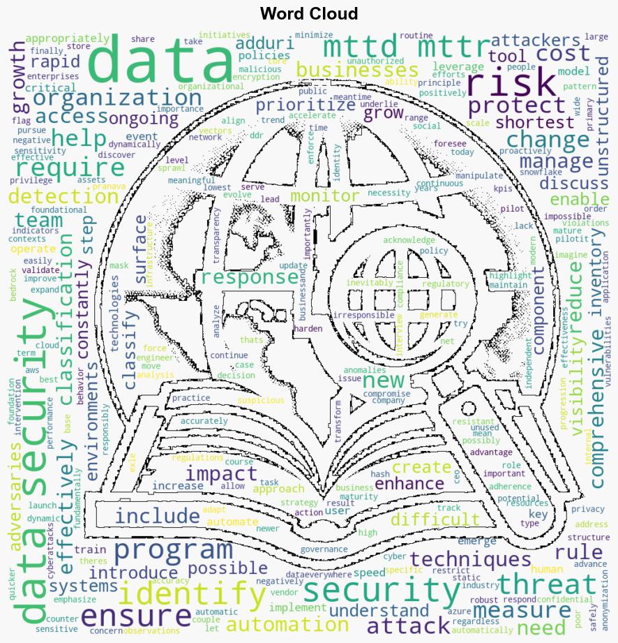 Discover the growing threats to data security - Help Net Security - Image 1