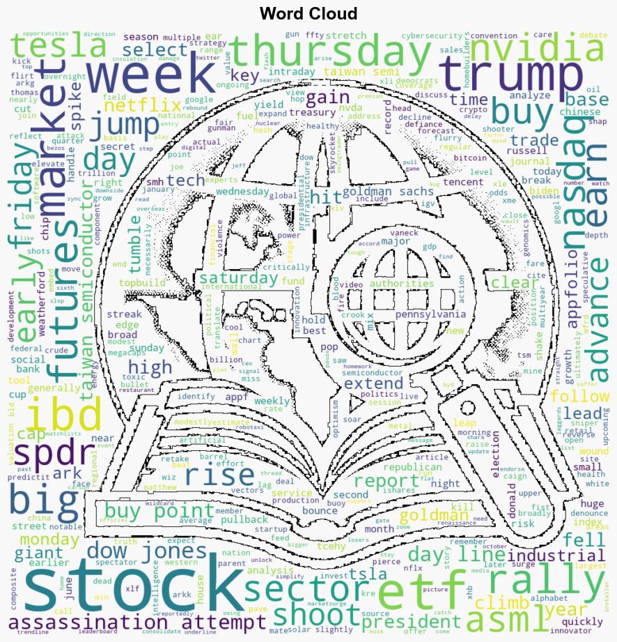 Dow Jones Futures Stock Market Powers Up Trump Bloodied After Shots Fired At Rally - Investor's Business Daily - Image 1