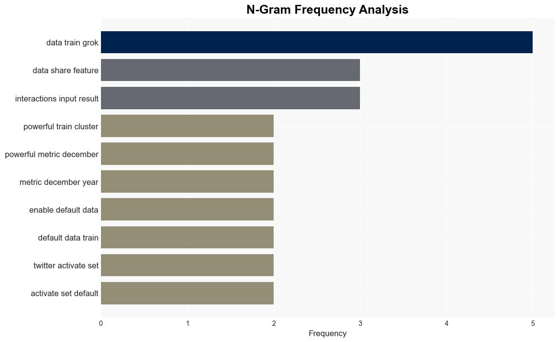 Elon Musk calls Grok the most powerful AI by every metric but secretly trains the new model with your X data by default - Windows Central - Image 4