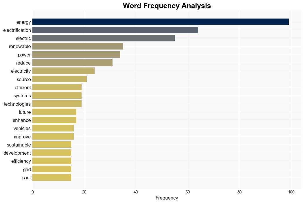 Empowering Tomorrow Advances in Electrification and Its Global Reach - Energycentral.com - Image 3