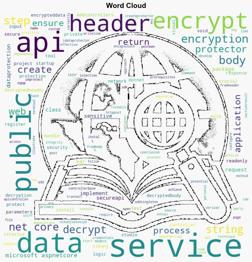 Encrypting Header Request Body Parameters in NET Core Web API - C-sharpcorner.com - Image 1