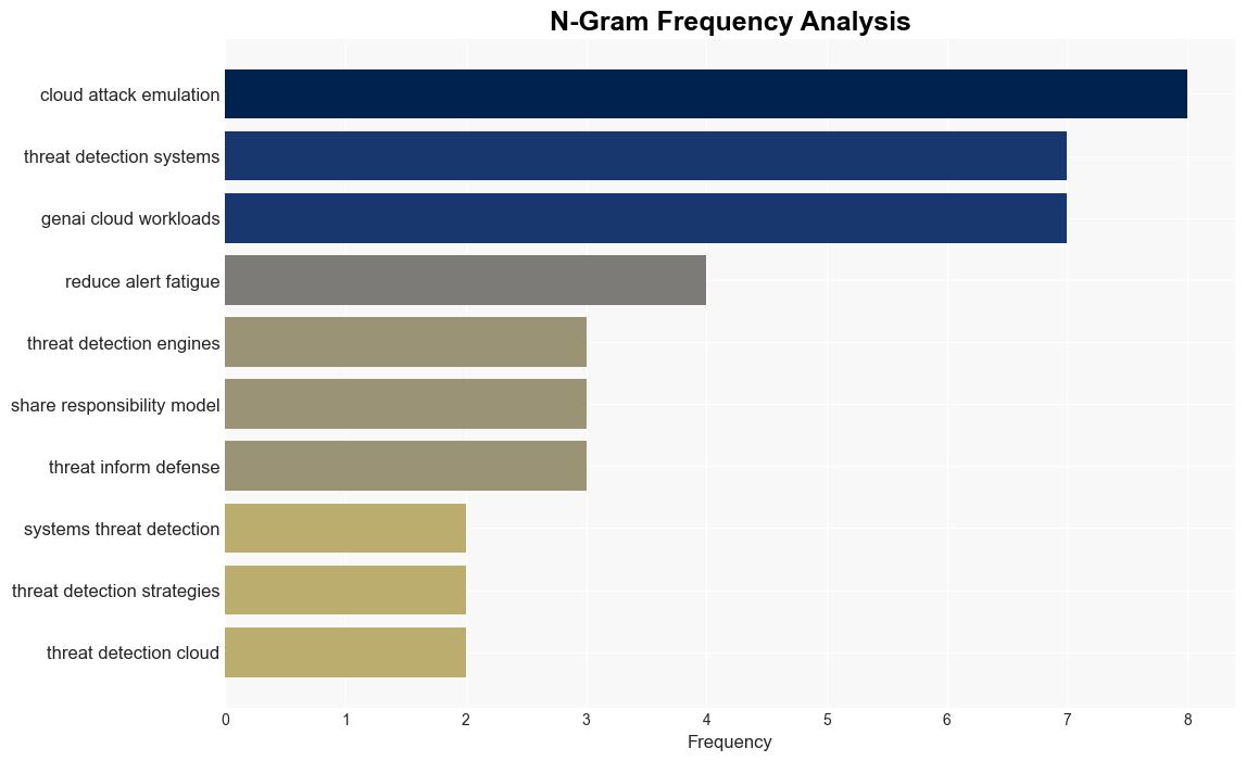 Enhancing threat detection for GenAI workloads with cloud attack emulation - Help Net Security - Image 4