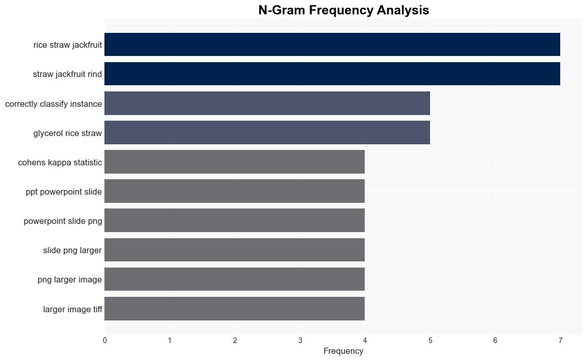 Evaluating classification tools for the prediction of invitro microbial pyruvate yield from organic carbon sources - Plos.org - Image 4