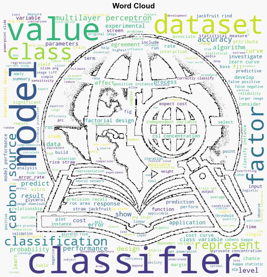 Evaluating classification tools for the prediction of invitro microbial pyruvate yield from organic carbon sources - Plos.org - Image 1