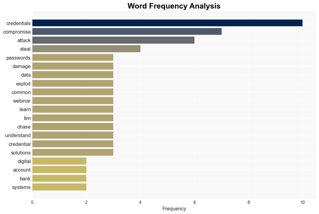 Ever Wonder How Hackers Really Steal Passwords Discover Their Tactics in This Webinar - Internet - Image 3