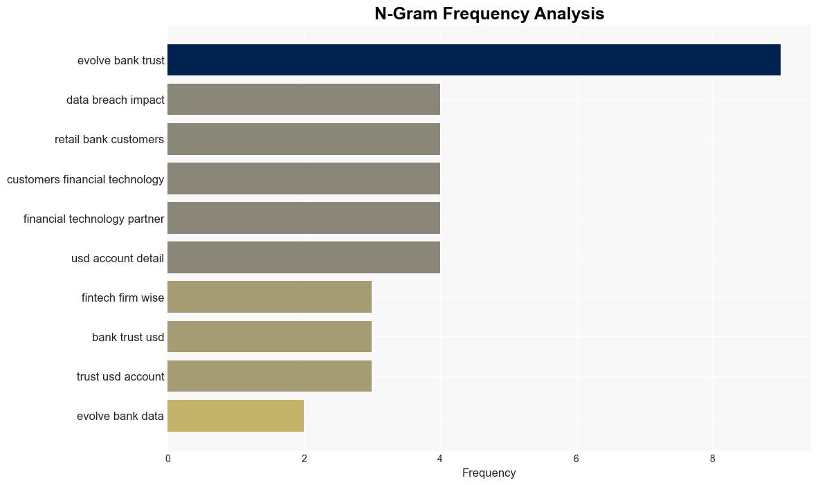 Evolve Bank data breach impacted fintech firms Wise and Affirm - Securityaffairs.com - Image 4