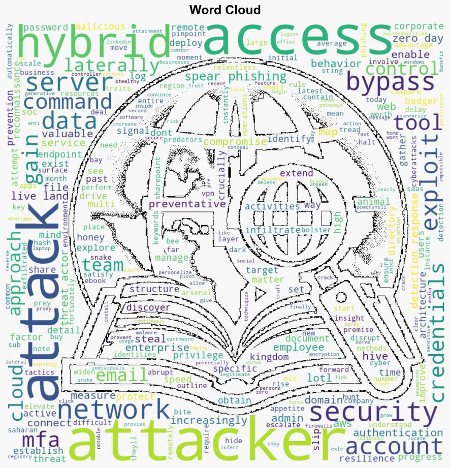 Four ways relentless hybrid attackers are targeting their prey - BetaNews - Image 1