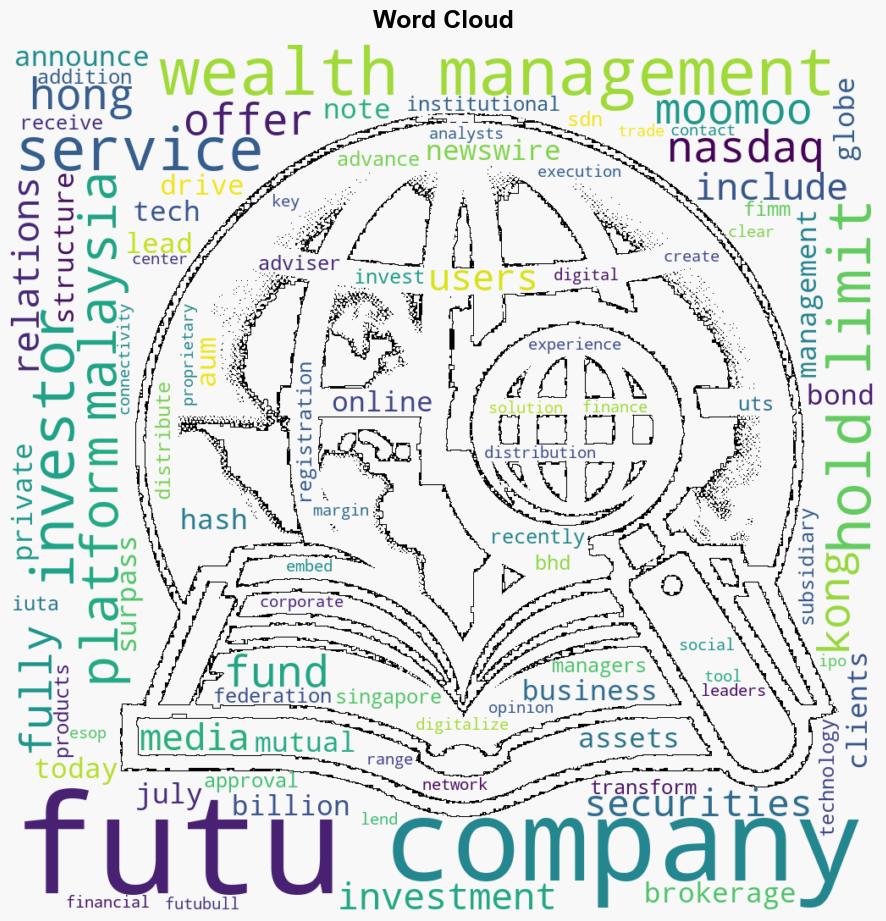 Futu Announces Its Wealth Management Business Surpassing 10 billion in AUM - GlobeNewswire - Image 1