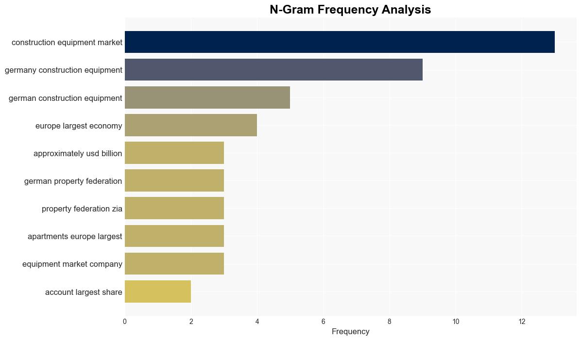 Germany Construction Equipment Market Report 2024 Adoption of Building Information Modeling BIM to Enhance Remote Monitoring Digitization - GlobeNewswire - Image 4