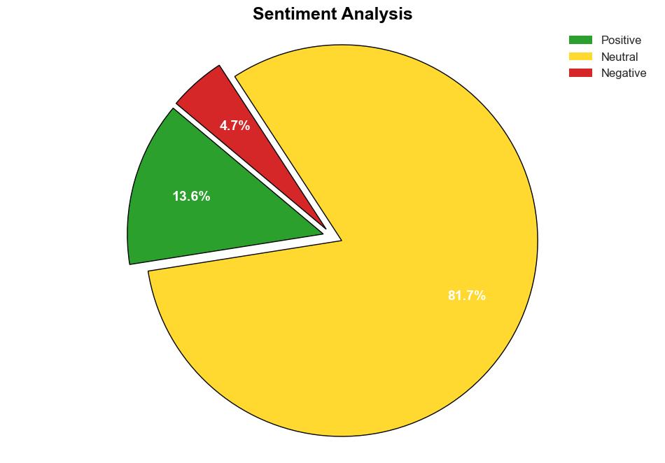 Germany Construction Equipment Market Report 2024 Adoption of Building Information Modeling BIM to Enhance Remote Monitoring Digitization - GlobeNewswire - Image 2