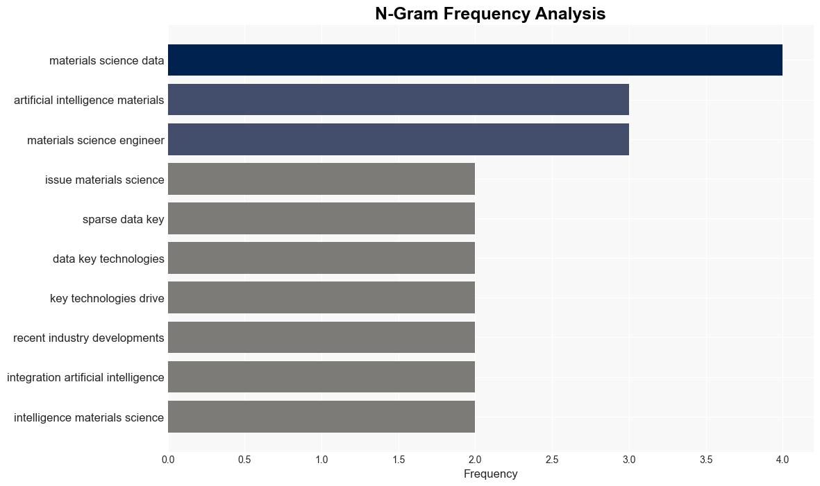 Global Materials Informatics MI Market Report 20242035 Critical Issues in Materials Science Data Strategies for Dealing with Sparse Data and Key Technologies Driving the MI Revolution - GlobeNewswire - Image 4