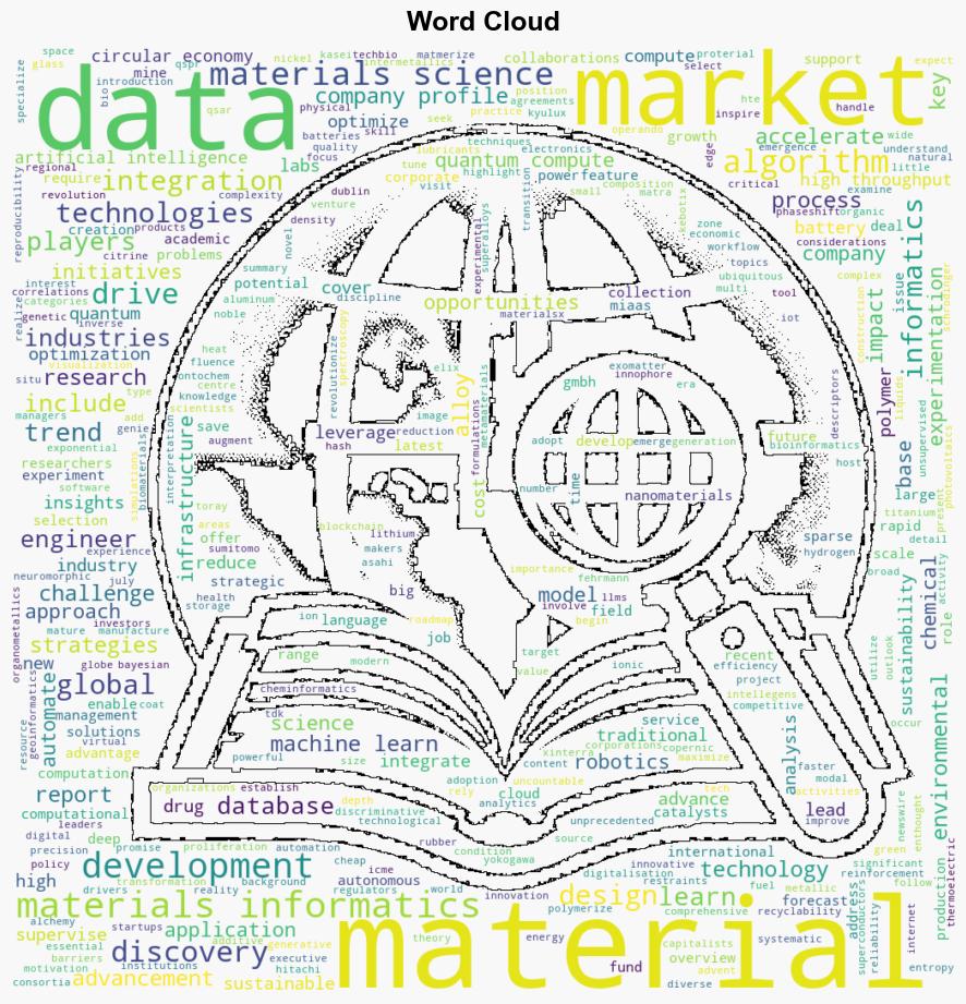 Global Materials Informatics MI Market Report 20242035 Critical Issues in Materials Science Data Strategies for Dealing with Sparse Data and Key Technologies Driving the MI Revolution - GlobeNewswire - Image 1