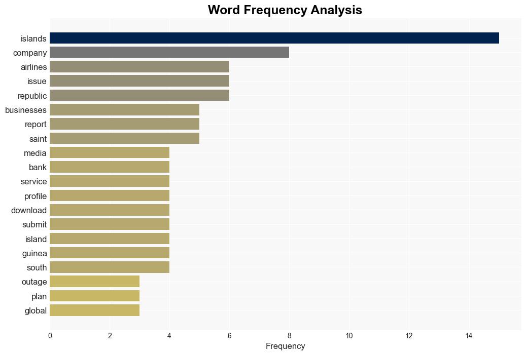 Global cyber IT outage highlights why businesses need to prepare - Verdict - Image 3