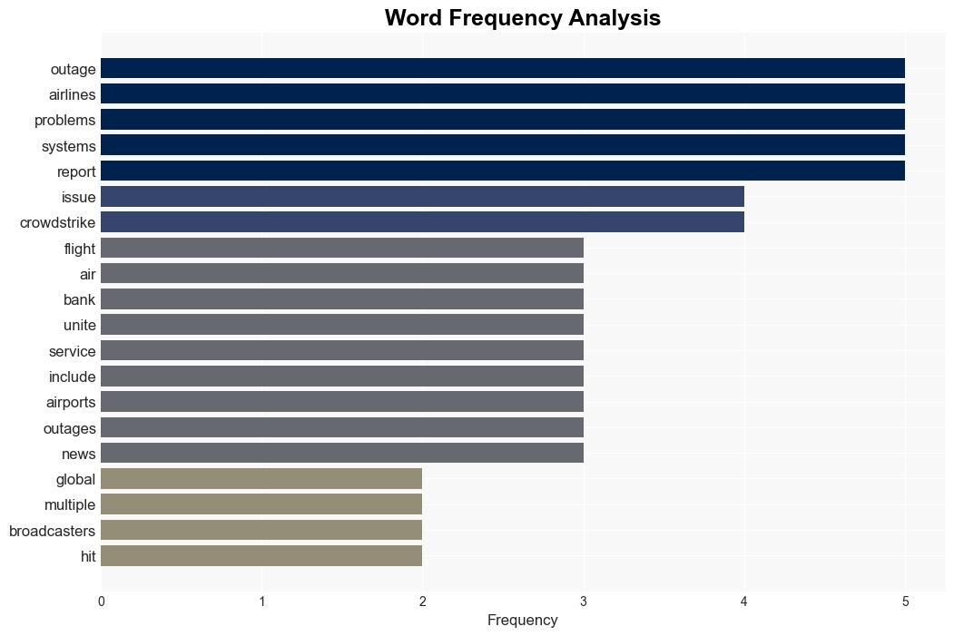 Global cyber outage grounds flights and disrupts businesses - EURACTIV - Image 3