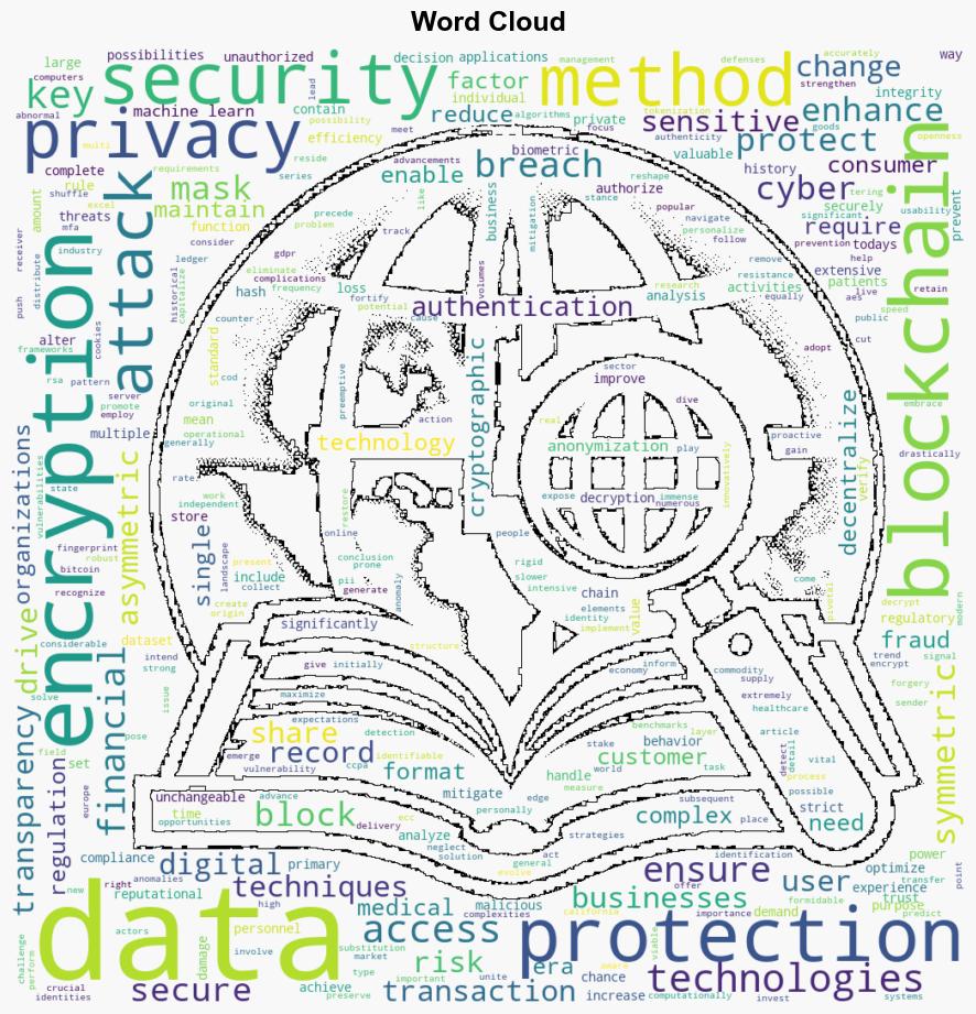 Guarding Privacy CuttingEdge Technologies for Data Protection - Dzone.com - Image 1