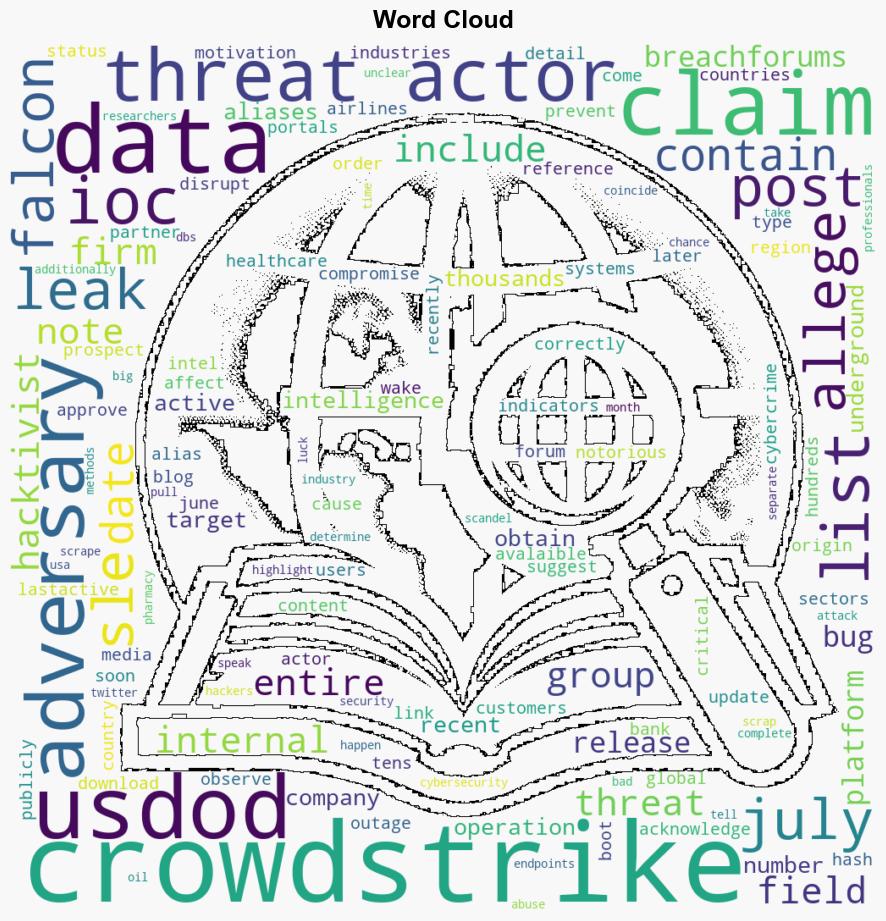 Hacktivists Claim Leak of CrowdStrike Threat Intelligence - Infosecurity Magazine - Image 1