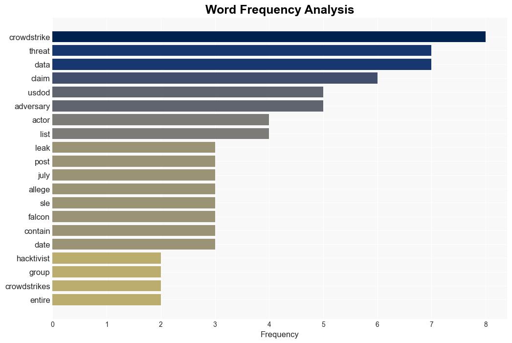 Hacktivists Claim Leak of CrowdStrike Threat Intelligence - Infosecurity Magazine - Image 3