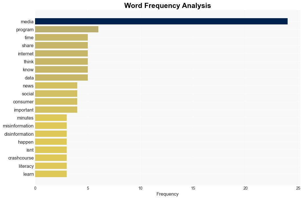 Having Media Literacy Is a Business Competency - Hrbartender.com - Image 3