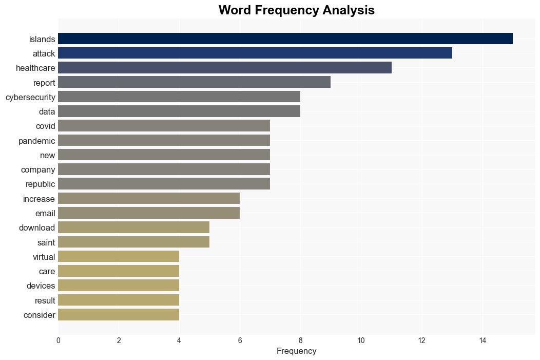 Healthcare cybersecurity risk higher than ever due to pandemic - Medical Device Network - Image 3