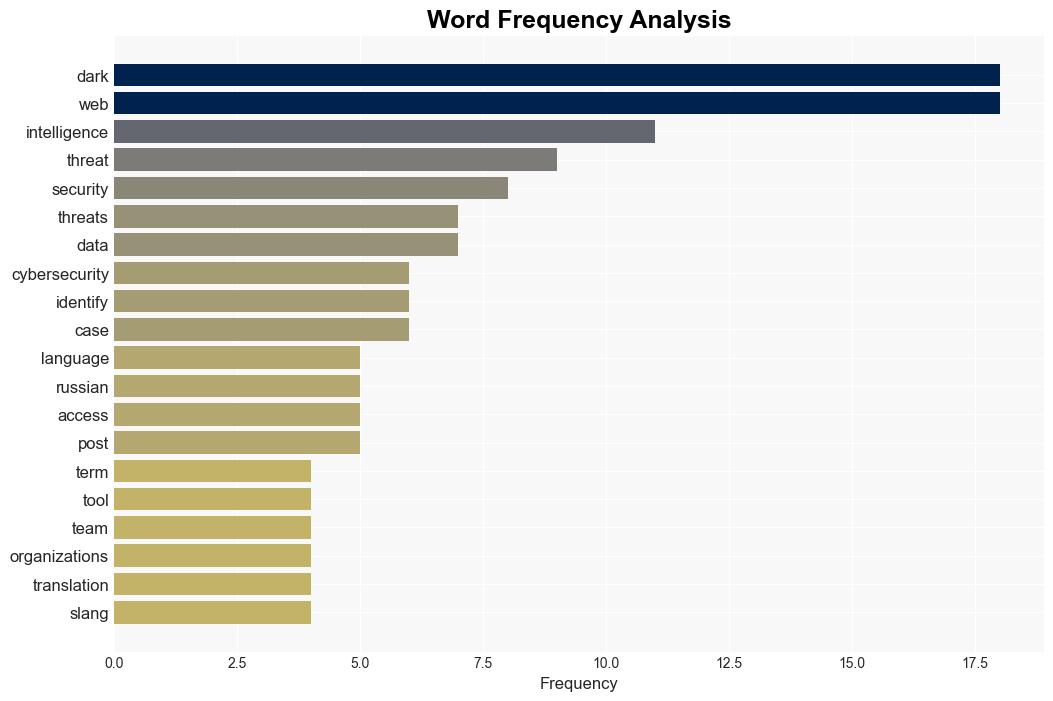 How AI helps decode cybercriminal strategies - Help Net Security - Image 3