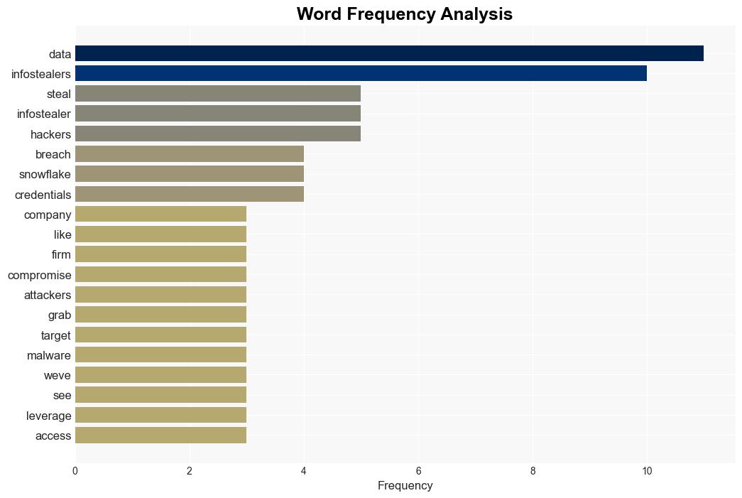 How Infostealers Pillaged the Worlds Passwords - Wired - Image 3