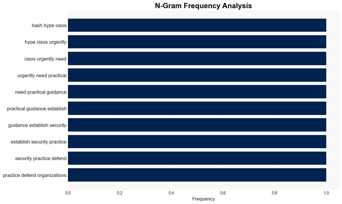 How to Write a Generative AI Cybersecurity Policy - Trendmicro.com - Image 4