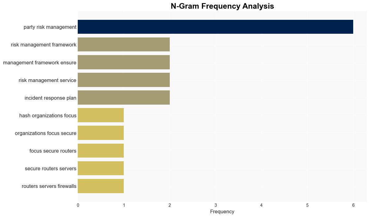 How to design a thirdparty risk management framework - Help Net Security - Image 4