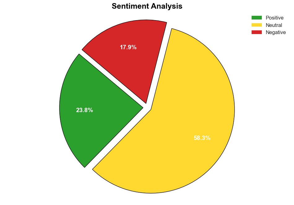 How to perform Cybersecurity Risk Assessment - Thewindowsclub.com - Image 2