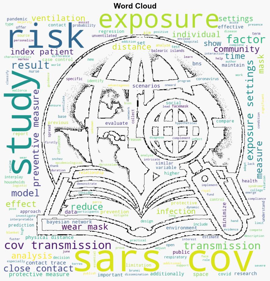 Identifying the interplay between protective measures and settings on the SARSCoV2 transmission using a Bayesian network - Plos.org - Image 1