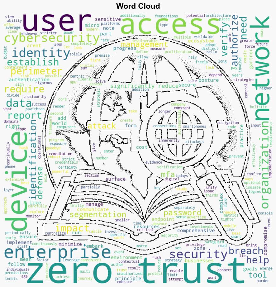 Identity Security Access Three Reasons Why Enterprises Need Zero Trust - Dataversity.net - Image 1