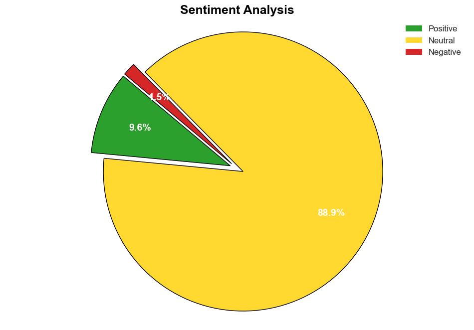 Implementing Semantic Search Jaccard Similarity and Vector Space Models - Pyimagesearch.com - Image 2