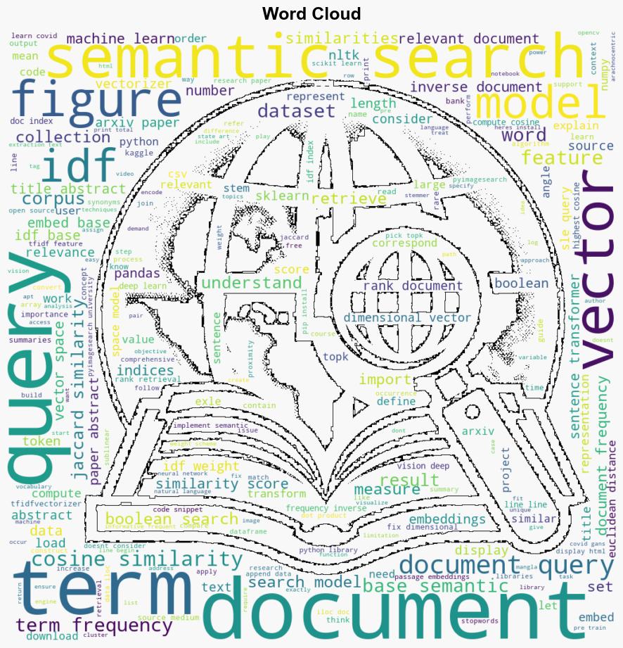 Implementing Semantic Search Jaccard Similarity and Vector Space Models - Pyimagesearch.com - Image 1