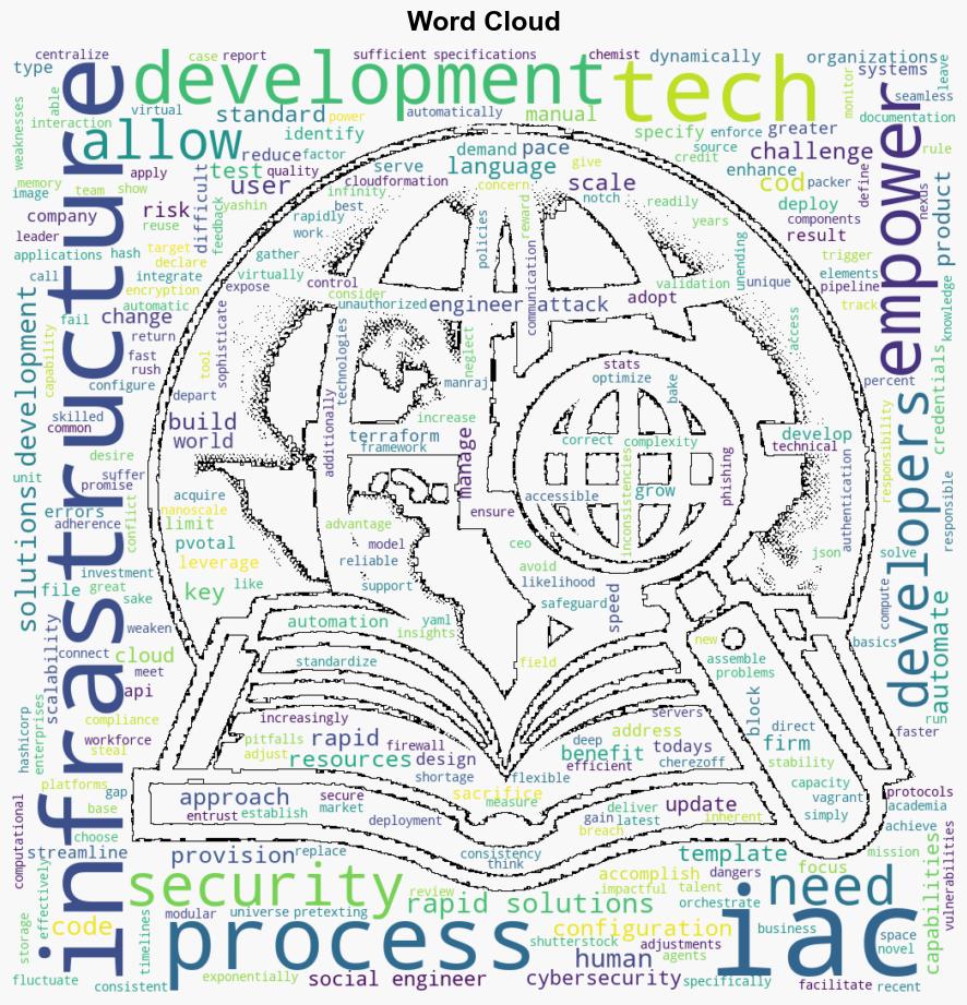 Infrastructureascode and its gamechanging impact on rapid solutions development - BetaNews - Image 1