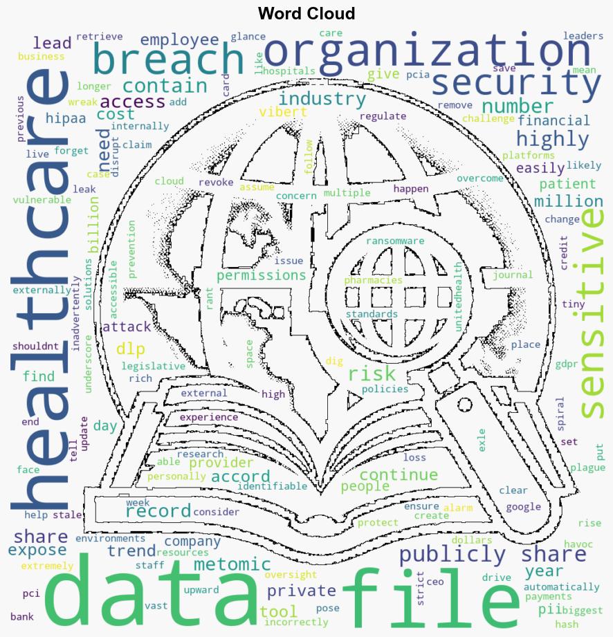 Insecure filesharing practices in healthcare put patient privacy at risk - Help Net Security - Image 1