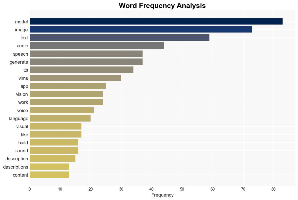 Integrating ImageToText And TextToSpeech Models Part 1 - Smashingmagazine.com - Image 3