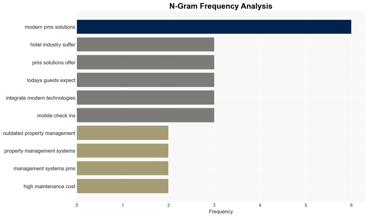 Is the hotel industry suffering from Stockholm Syndrome - Hospitality Net - Image 4