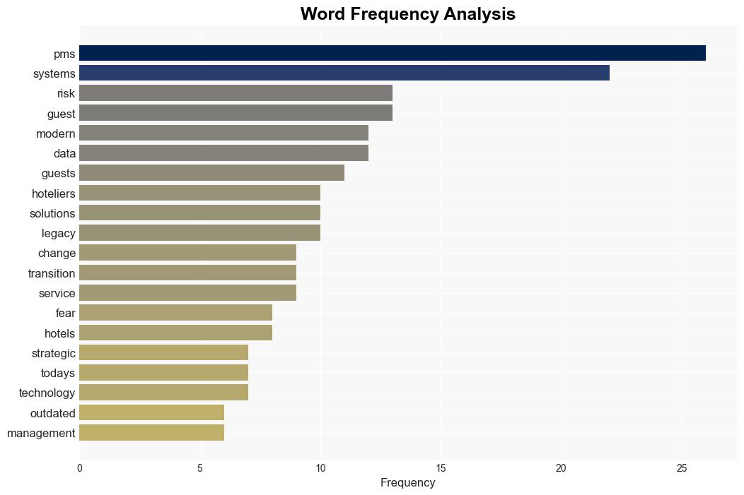 Is the hotel industry suffering from Stockholm Syndrome - Hospitality Net - Image 3