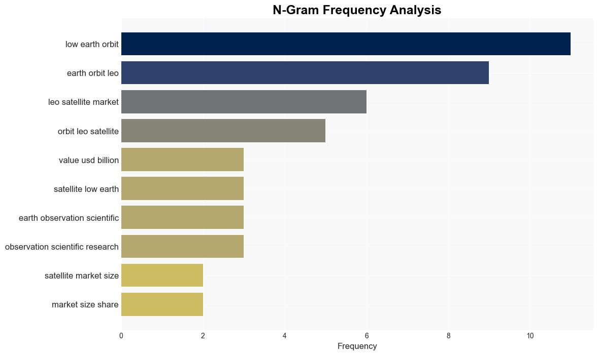 LEO Satellite Market Share Envisaged To Reach USD 474 Billion by 2034 at 153 CAGR Prophecy Market Insights - GlobeNewswire - Image 4