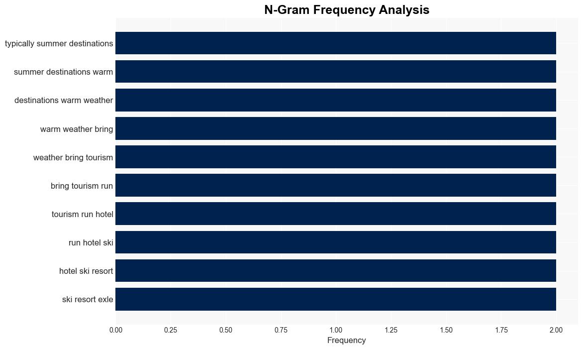 Leveraging Historical Data for Effective Seasonal Planning in Hotels - Hospitality Net - Image 4