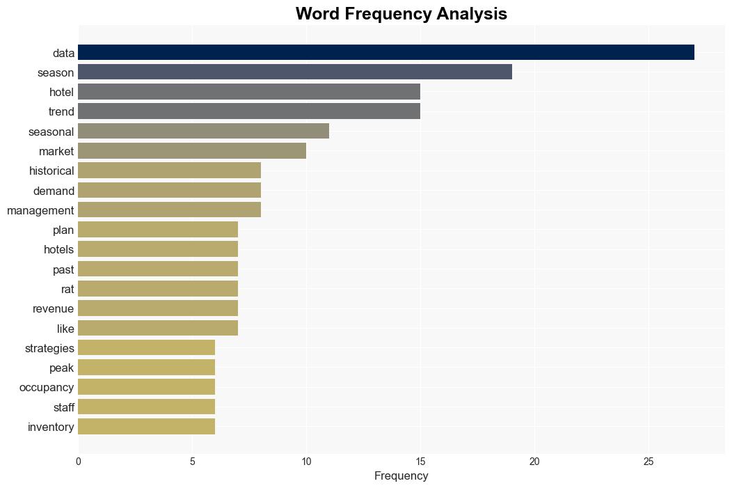 Leveraging Historical Data for Effective Seasonal Planning in Hotels - Hospitality Net - Image 3