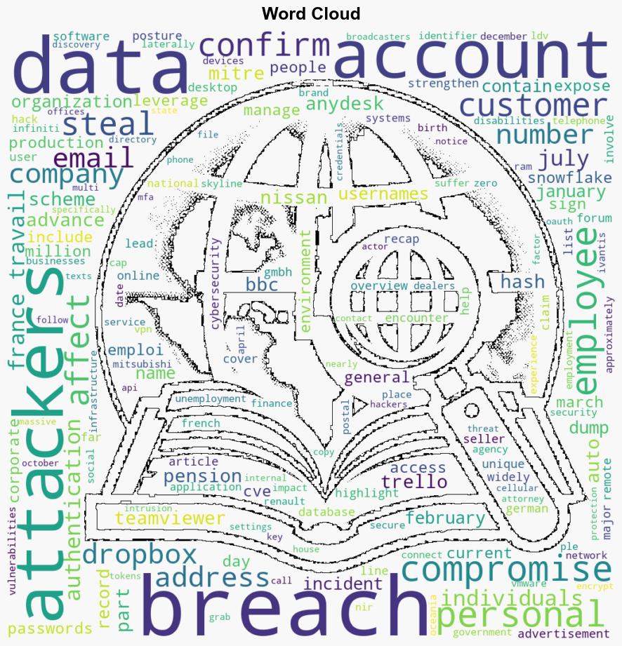 Major data breaches that have rocked organizations in 2024 - Help Net Security - Image 1