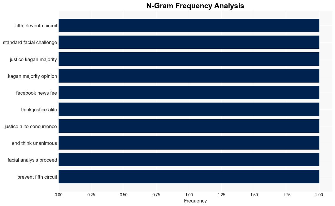 Making Sense of the Moody Opinions In NetChoice - Reason - Image 4