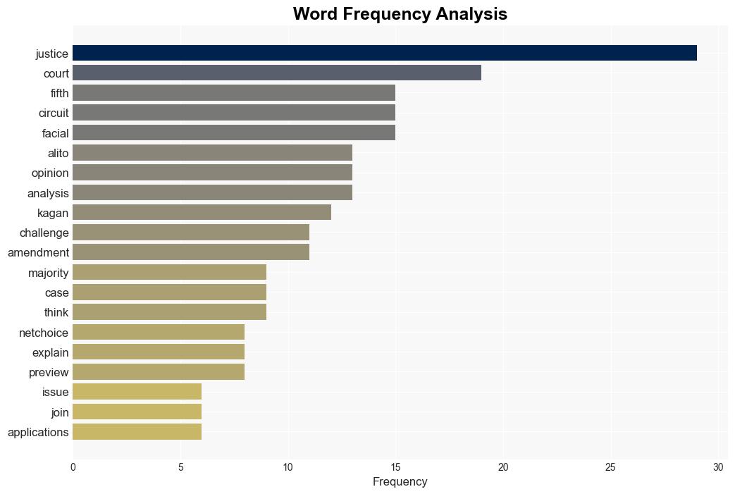 Making Sense of the Moody Opinions In NetChoice - Reason - Image 3