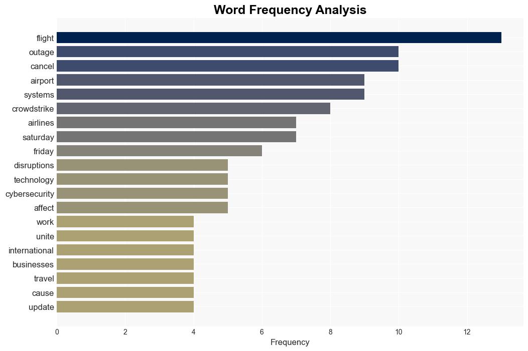 Malicious actors trying to exploit global tech outage for their own gain - Tech Xplore - Image 3