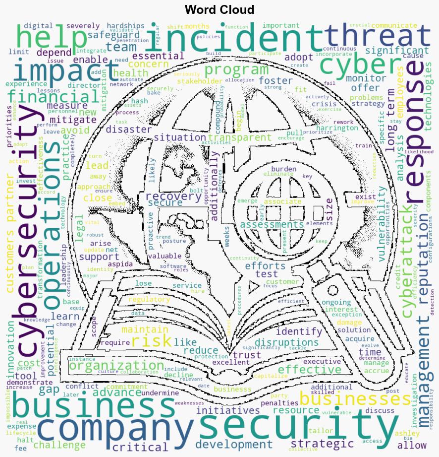 Managing cyberattack fallout Financial and operational damage - Help Net Security - Image 1