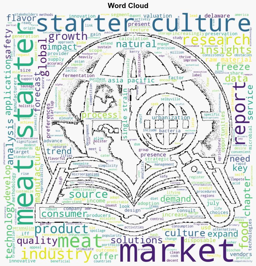 Meat Starter Cultures Market to reach 1038 Mn by 2032 Says Global Market Insights Inc - GlobeNewswire - Image 1