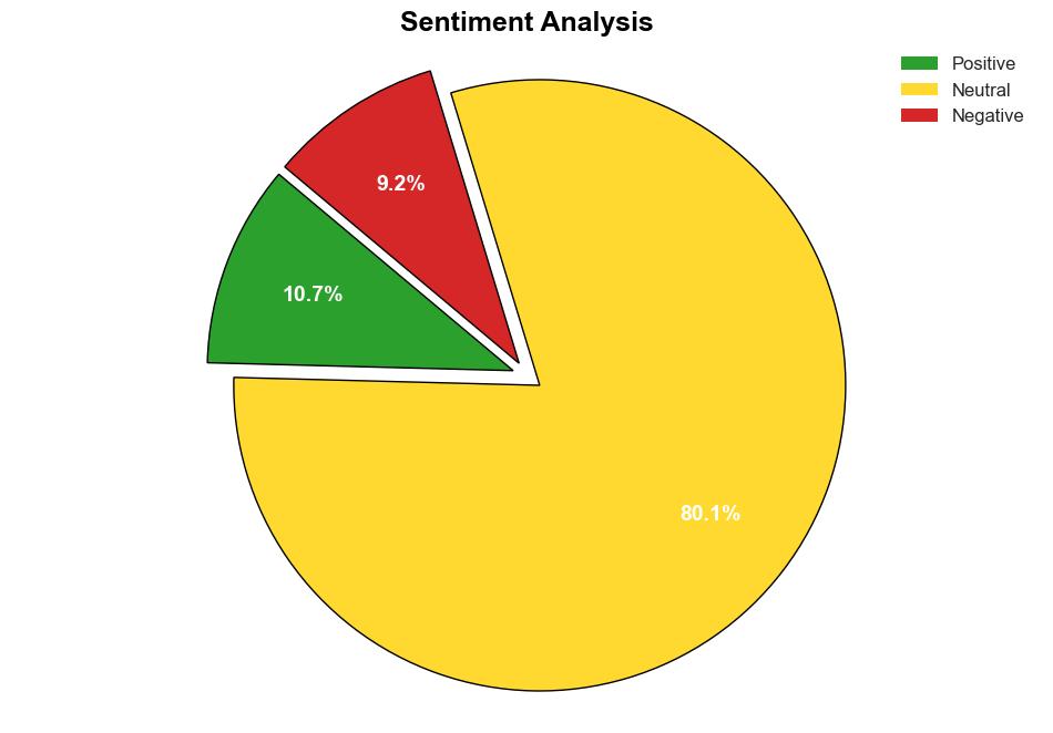 Meta Content Moderation Vendors Hit By Global Cyber Outage - NDTV News - Image 2