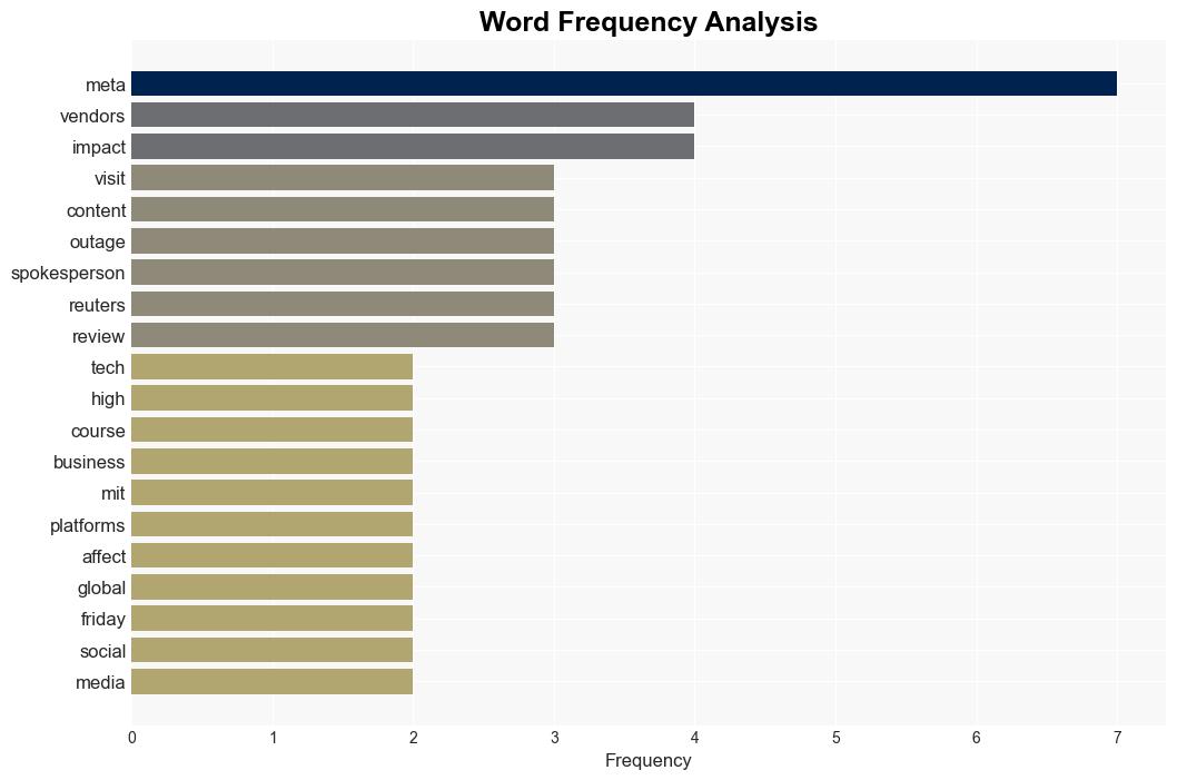 Meta Content Moderation Vendors Hit By Global Cyber Outage - NDTV News - Image 3